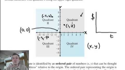 Rectangular coordinate system and ordered pairs