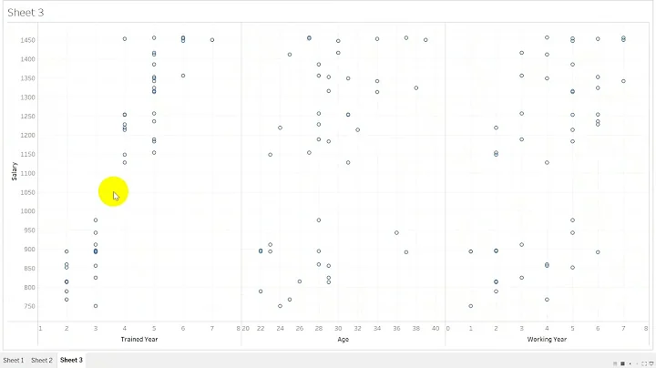 How to Treat Missing Values in Your Data