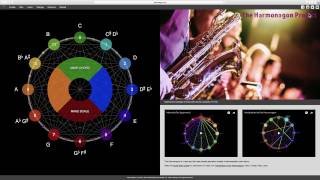 Using the Harmonagon