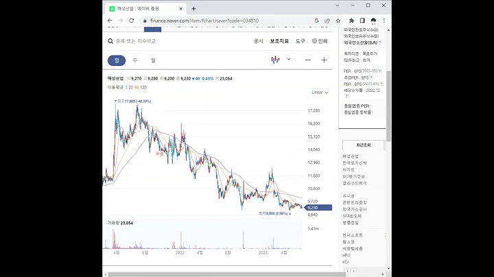 034810해성산업 주가 전망 및 차트 분석