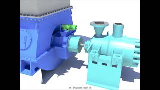 BFPT Boiler Feed Pump Steam Turbine Driven   Assembly