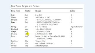 020 Data type conversion implicit Conversion  vb net 2010