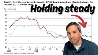 Los Angeles inflation October 2024