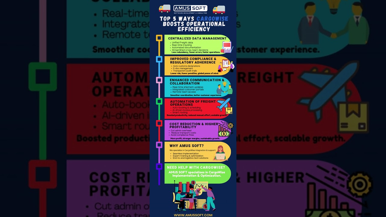 Transform Freight Operations with CargoWise!! AMUS Soft!!