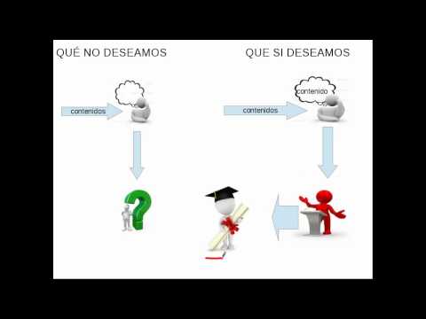 Técnicas de estudio. Clase 6