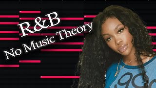 How to make RnB samples with NO MUSIC THEORY!