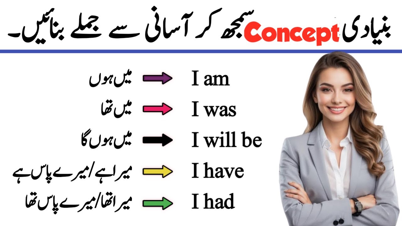 Use of I am, I was, I will be, I have, I had for beginners || English Grammar class 14