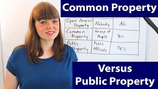 Common Property vs. Public Property vs. Open Access Property