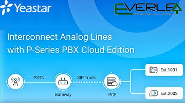 How to Interconnect Analog Lines with Your Yeastar P Series Cloud PBX