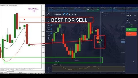 Binary Option Trading Strategy 2025 | NEW INDICATOR TRADING STRATEGY 2025 |
