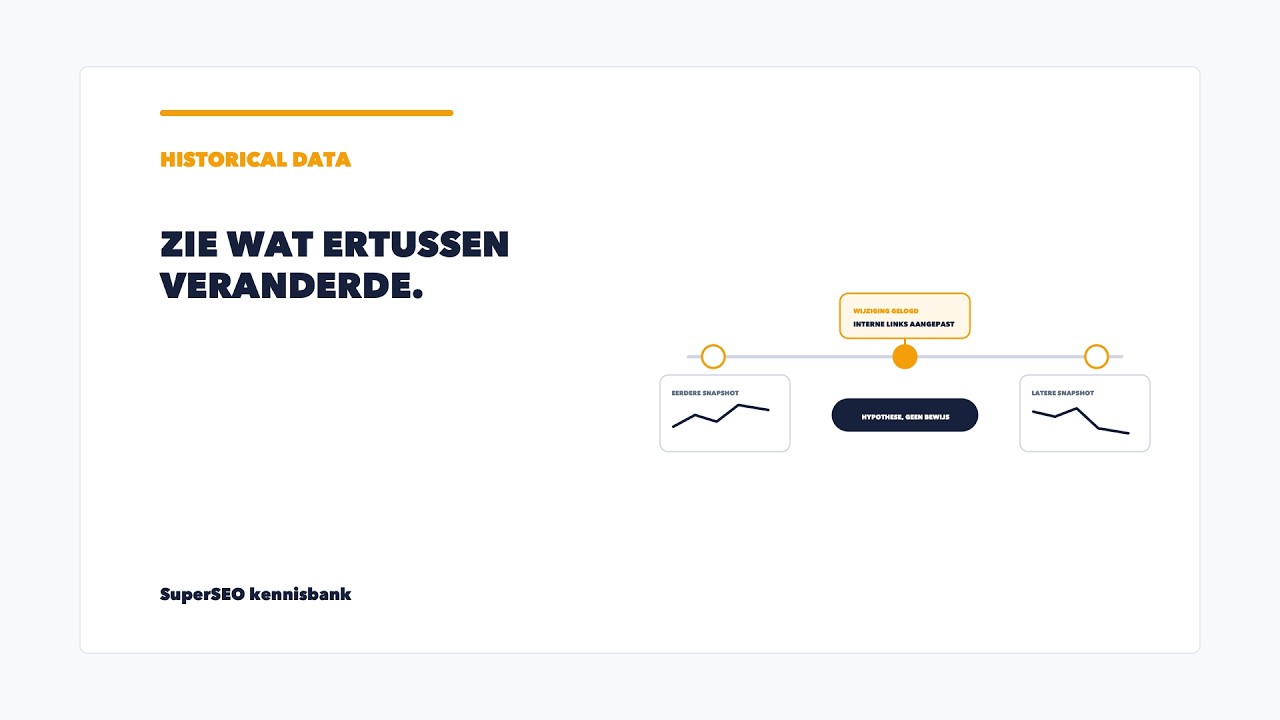 Historical data: verklaar SEO-veranderingen met een tijdlijn