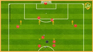 Liverpool - Crossing And Finishing Drill