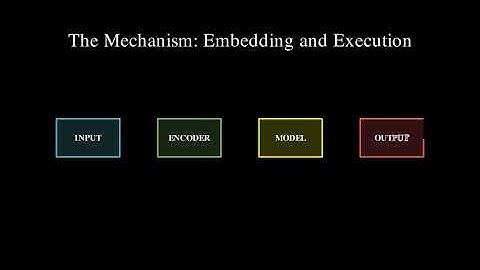 In-Video Instructions: Visual Control for Video Generation