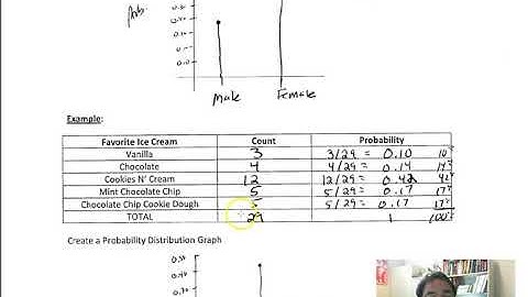 STA2023 Ch 6 Section 1