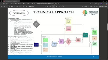 PURRGRAMMER  SIH25022 presentation video (mock demo in description)