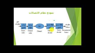 نظرية المعلومات / ماهي نظرية المعلومات؟