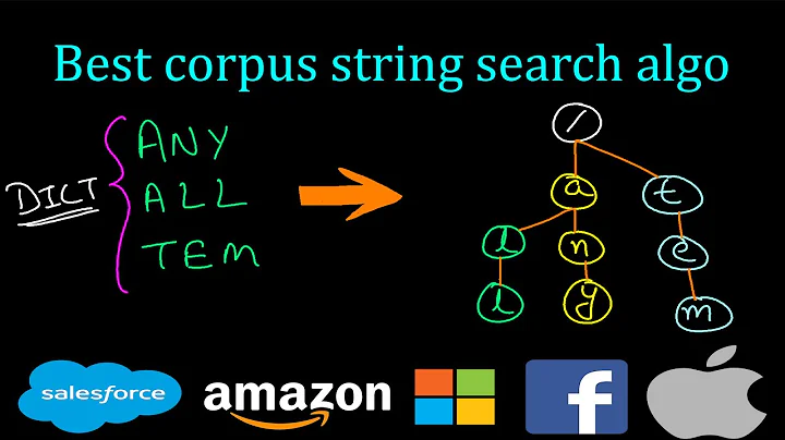 Trick to efficiently search string in corpus | String to integer | MAP | TRIE