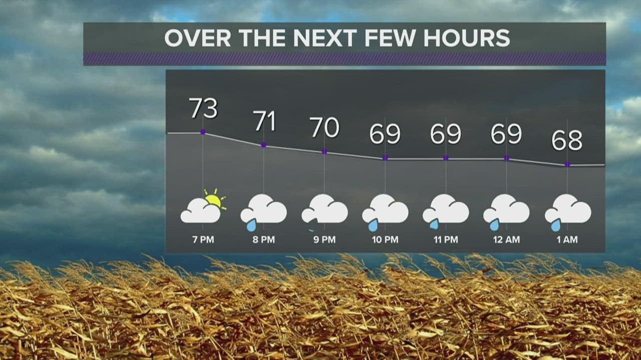 Northeast Ohio weather forecast: Peeks of sun, some clouds, and showers ...