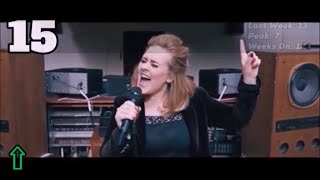 Top 50 Songs of December 2015 (December 19, 2015) Merry Christmas!