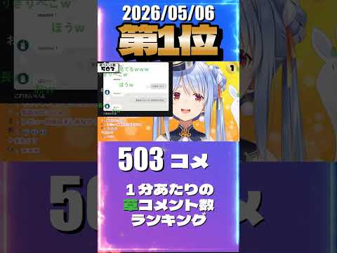 5/6 草コメント数ランキング第1位 #兎田ぺこら 0時間55分ごろ