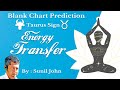 Energy transfer  blank chart predictions  saptarishis astrology magazine