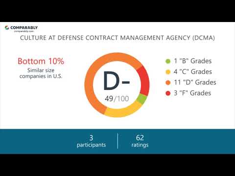 Working at Defense Contract Management Agency (DCMA) - May 2018