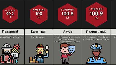 Средний IQ Людей По Профессиям