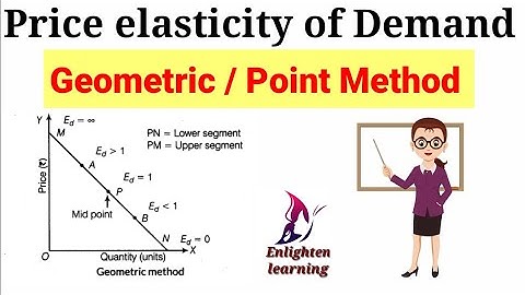 Geometric / point / straight line method of price elasticity of demand for NET, SET,B.COM, B.C.A,M.A
