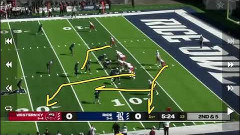 Passing concept 5 of the top offenses used in 2021