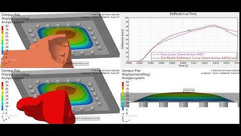 Landmine Blast Simulation (IEDs) for Vehicle Protection