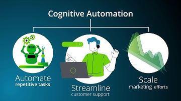Cognitive Automation solution