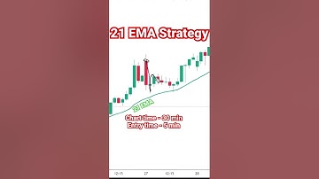 21 EMA Strategy | Options Trading Strategy | Stock Market | #shorts