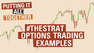 Trade Planning & Execution #Thestrat