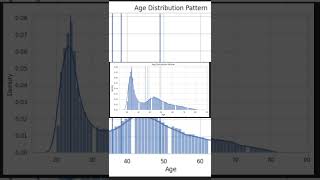 Age Distribution