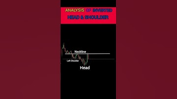 Inverted Head and Shoulder Pattern Best Intraday Trading Strategy #stockmarket #intraday  #shorts