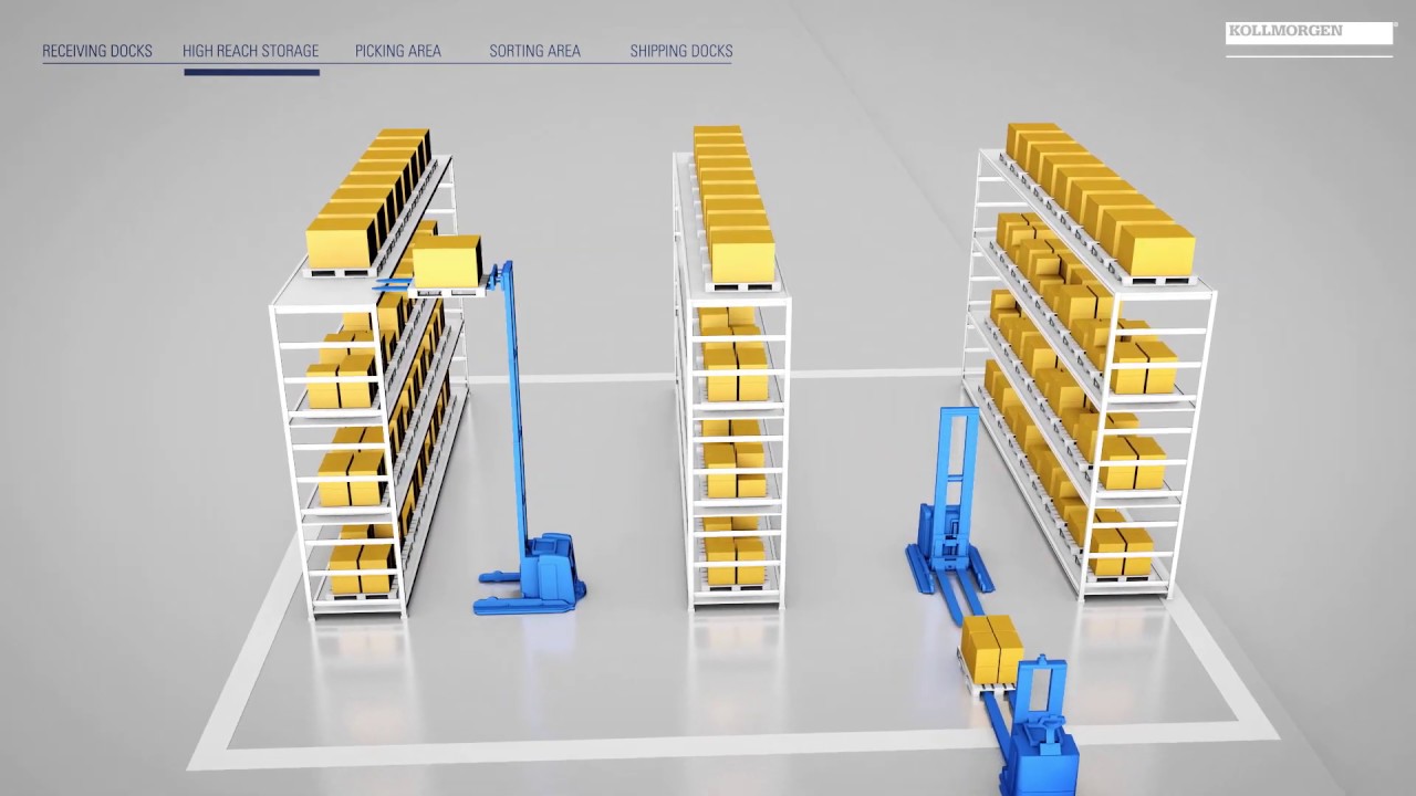 Smart Warehouse One Solution for AGVs and Mobile Robots YouTube