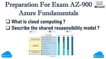 Describe the shared responsibility model , What is cloud computing ? Preparation For Exam AZ-900