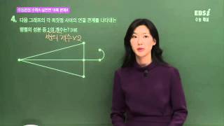 201511수능A04@이하영@ebs