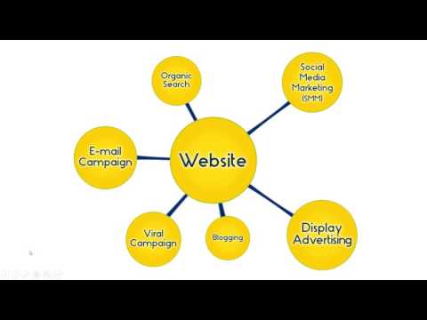 How to Build a Digital Marketing Strategy