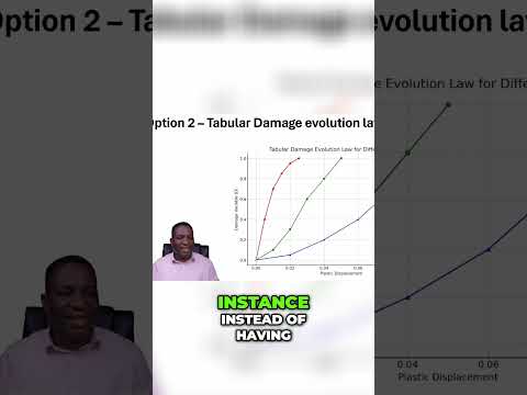 How Does Damage