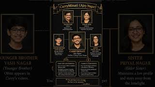 Carryminati 🔥