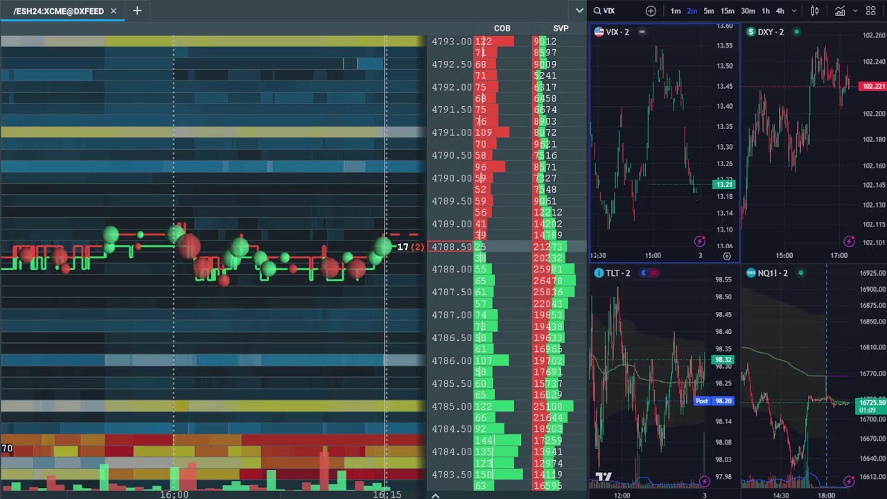 Live Bookmap - Independent Traders Guild - 01-02-24