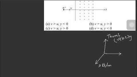 An electron moving with a speed u along the positive x - axis at y = 0 enters a region of uniform
