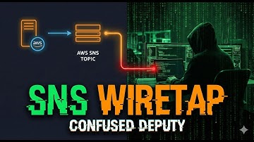 Red Teaming AWS: How I Exploit Simple Notification Service