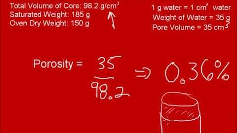 SOIL DENSITY AND POROSITY