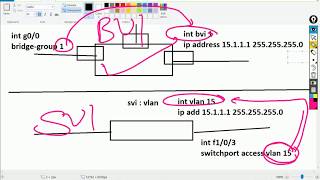 ASA Transparent Firewall Theory with Advance Configuration ( Day 25)