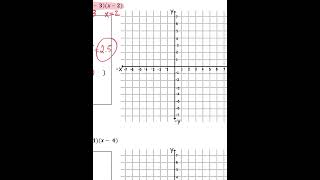 Lesson 135 alg 1.5 graphing factored form