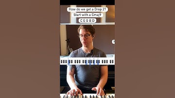 What is a Drop 2 Chord Voicing?