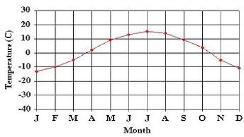 #8 DELTA HMI DOP SERIES HISTORY TREND GRAPH