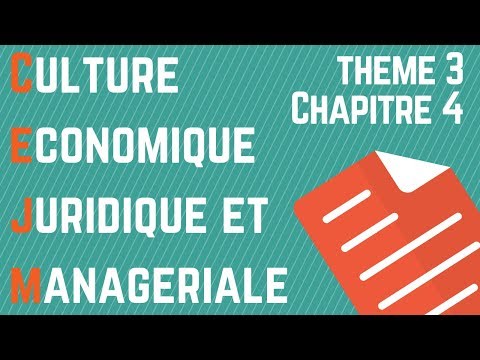 Vidéo: Risque de marché : concept, formes, gestion des risques